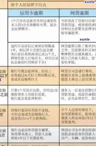 信用卡逾期4000元，7天后会发生什么？如何解决逾期问题并避免信用损失？