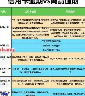 信用卡逾期两千块钱的后果及解决 *** ：了解严重程度、影响和应对策略