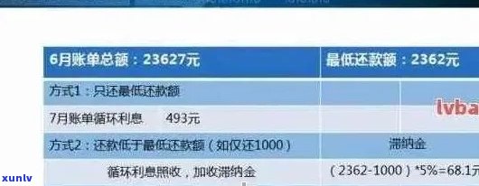 中国银行信用卡逾期还款指南：如何避免影响信用评分？