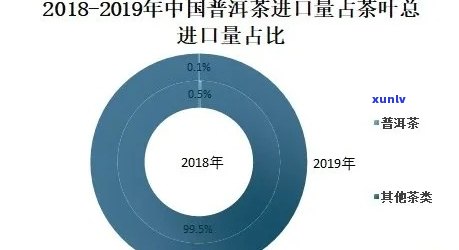 普洱茶产业结构：概念、发展历程、影响及未来趋势解析