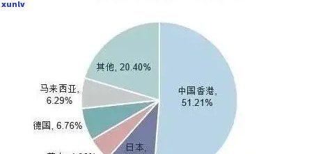 普洱茶产业结构：概念、发展历程、影响及未来趋势解析