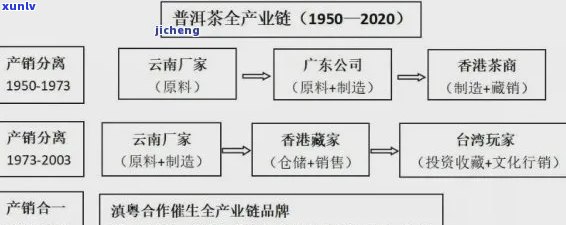 普洱茶产业结构：概念、发展历程、影响及未来趋势解析