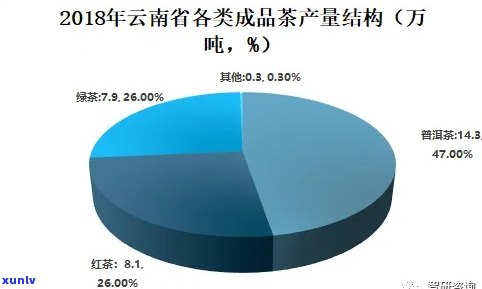 普洱市茶产业发展现状调查及分析