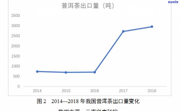 普洱市茶产业发展现状调查及分析