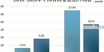 普洱市茶产业发展现状调查及分析