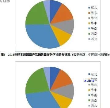 普洱茶产业结构