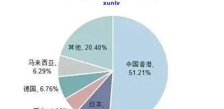 普洱茶产业结构