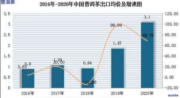 普洱茶行业发展现状、趋势与挑战分析：全球市场探析