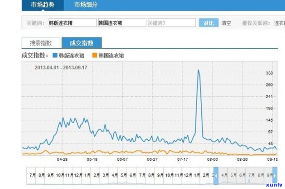 好的，我可以帮你写出一个新的标题。请问你需要加入哪些关键词呢？??- *** 标题的关键词有哪些渠道