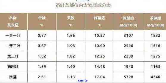 绿茶、普洱生茶中儿茶素含量对比：哪个更多？了解两种茶叶的营养成分差异