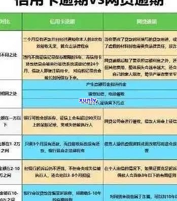 逾期信用卡解锁：半年清单详细指南与重要提示