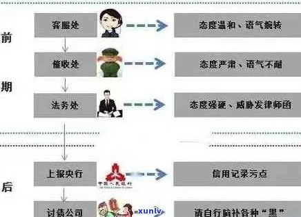 信用卡逾期的法律诉讼流程详解：从法院受理到庭审结全解析