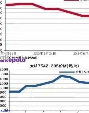 2016年普洱茶市场价格分析与预测：产量、品质、消费者需求等多方面因素影响