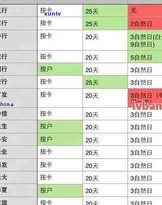 信用卡逾期记录的时长如何计算？前几年的逾期是否也会计入？