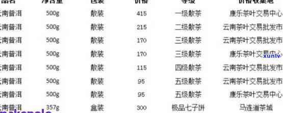 勐马糯香普洱茶价格