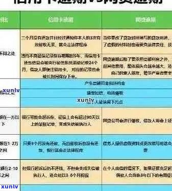 信用卡逾期六期还款是否会产生利息？解答疑惑并提供实用建议