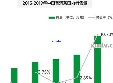 寻找普洱茶叶的购买地点和渠道：全面指南与推荐