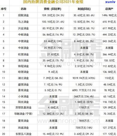 中原信用卡逾期几天上：一天影响、6个月起诉、联系联系人