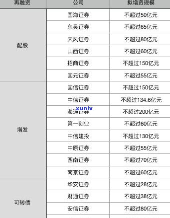 中原信用卡逾期几天没事-中信信用卡晚还了4天会怎么样