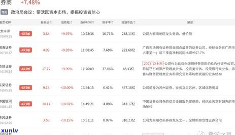 中原信用卡逾期几天没事-中信信用卡晚还了4天会怎么样