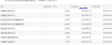 中原信用卡逾期几天联系紧急联系人