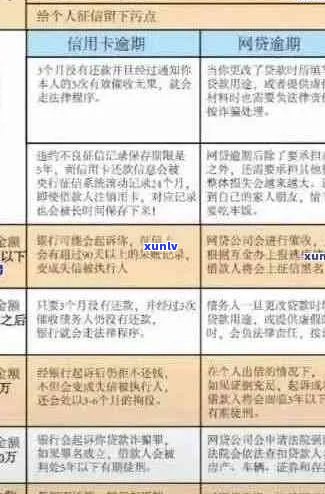 小贷逾期与信用卡：用户常见问题解答及解决方案