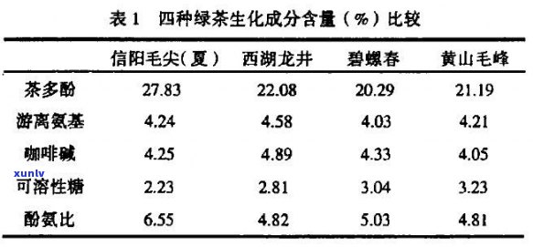 绿茶、普洱生茶中儿茶素含量对比：哪个更多？探索儿茶素的种类与功效