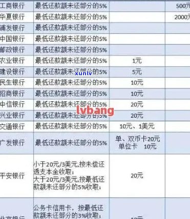 信用卡分期逾期还款后果：违约金、信用记录受损及修复攻略