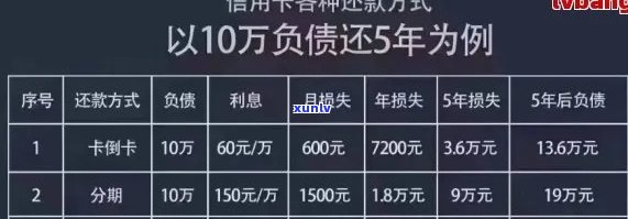 信用卡分期逾期还款后果：违约金、信用记录受损及修复攻略