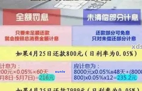 信用卡分期还款全攻略：如何选择合适的方案避免逾期和额外费用