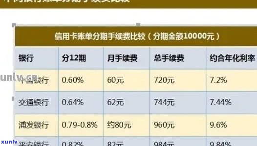 信用卡分期还款全攻略：如何选择合适的方案避免逾期和额外费用