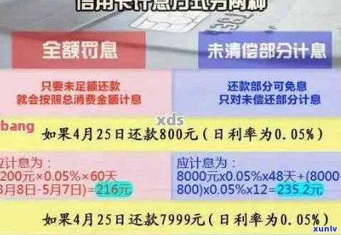 信用卡1000逾期一个月利息计算与应对策略