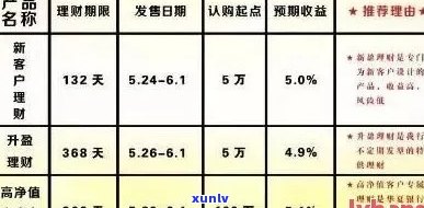 信用卡5000逾期罚款及利息计算：逾期10天、一天、6年和五年的结果