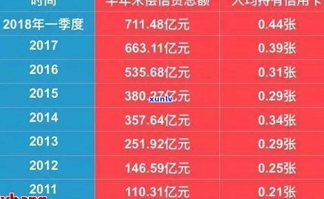 信用卡5000逾期罚款及利息计算：逾期10天、一天、6年和五年的结果