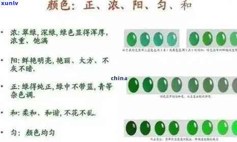 全面解析翡翠种水等级：从颜色、透明度到质地，如何判断和比较？