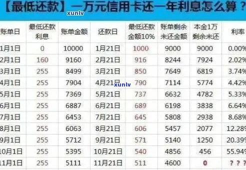 信用卡余额为负数？如何合理安排消费及还款策略