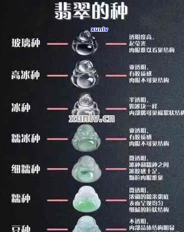 翡翠种水如何划分