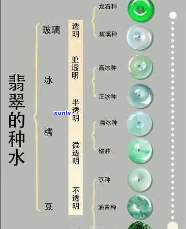 翡翠种水如何划分