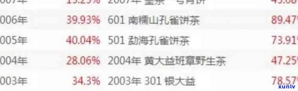 大益茶生肖饼马的价格：走势、排行、投资回报及前景展望，2021年精选！