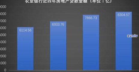 农行信用卡逾期：一天、五六年、三天的影响及解决 *** 