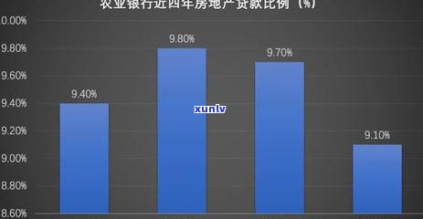 农行信用卡逾期：一天、五六年、三天的影响及解决 *** 