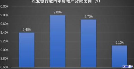 农行信用卡逾期：一天、五六年、三天的影响及解决 *** 