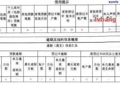 信用卡逾期记录对房贷申请的影响：详细分析与解决策略