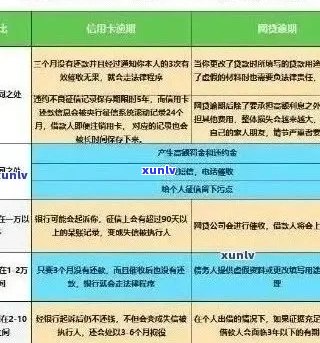 信用卡逾期记录对房贷申请的影响：详细分析与解决策略