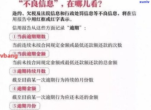 信用卡逾期记录对房贷申请的影响：详细分析与解决策略