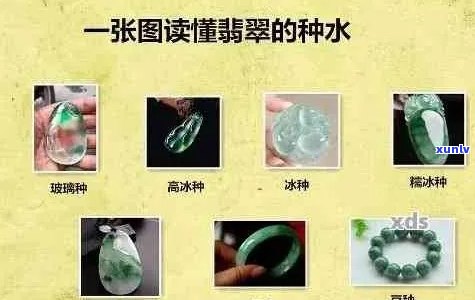 翡翠种水的鉴别 *** 及真假对比分析，帮助您轻松分辨真伪