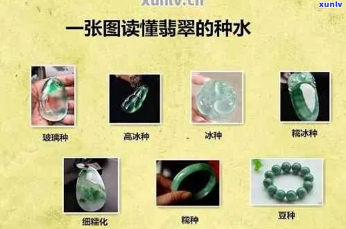 翡翠种水如何区别