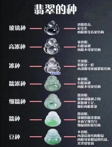 翡翠种水如何区别