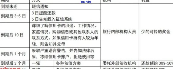 2021年浦发信用卡逾期新法规下，如何处理浦发信用卡逾期罚钱问题？