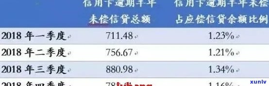 浦发信用卡逾期罚息计算 *** 及金额全面解析，了解逾期还款的后果与应对策略